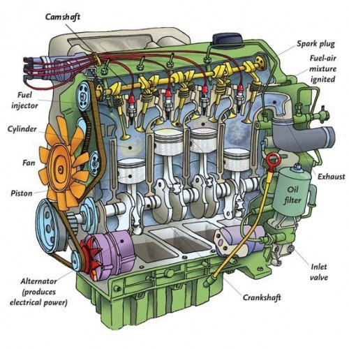 INTERNAL COMBUSTION ENGINE