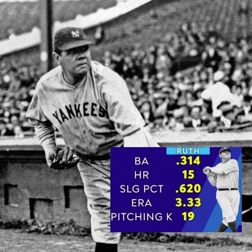 Babe Ruth (Stats of 83 Team games 1919)